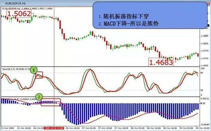 Lionheart万汇:什么是外汇交易中的领先指标和滞后指标
