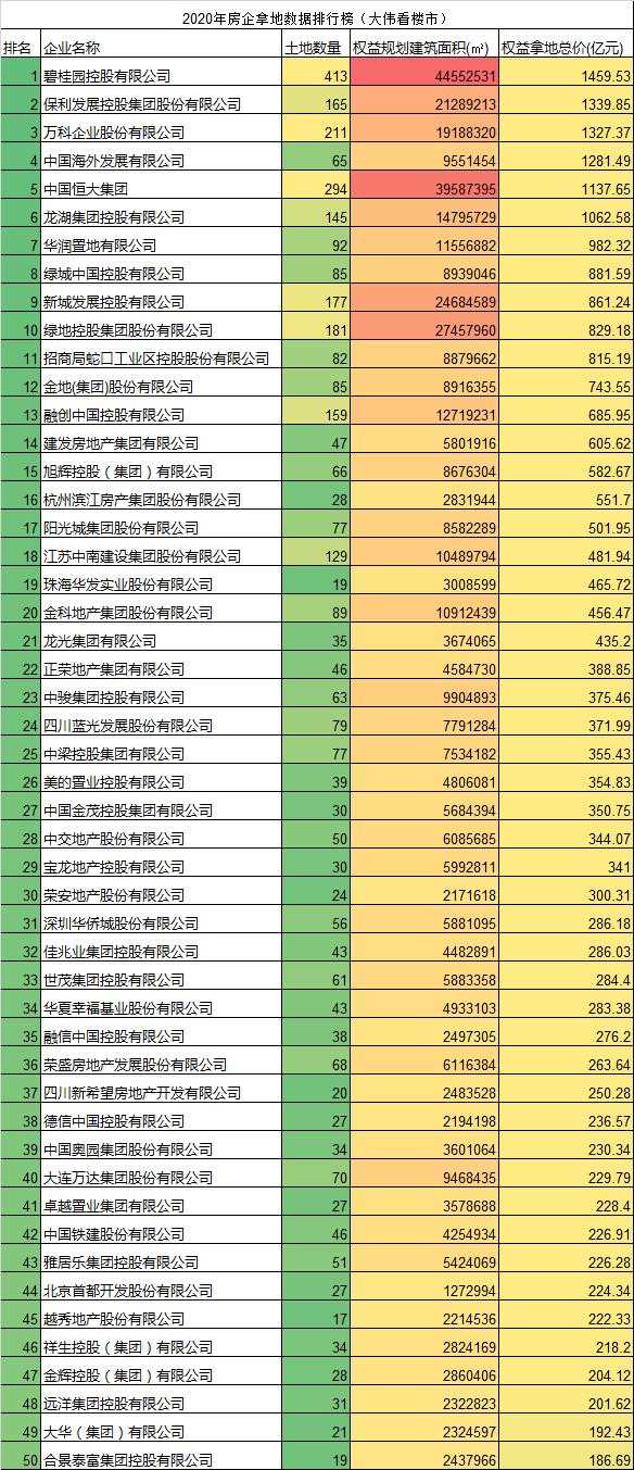 关于2021年中国房地产市场的33个预判