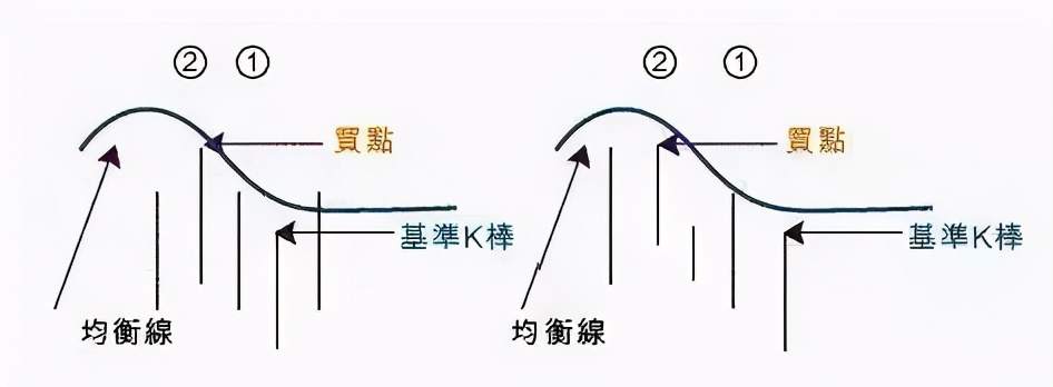 如果你没有听过“混沌交易法”，真不要说自己学过交易！