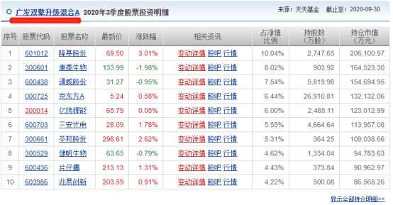 翻阅了上百份研报,我给大家选出了TOP40的优秀基金经理