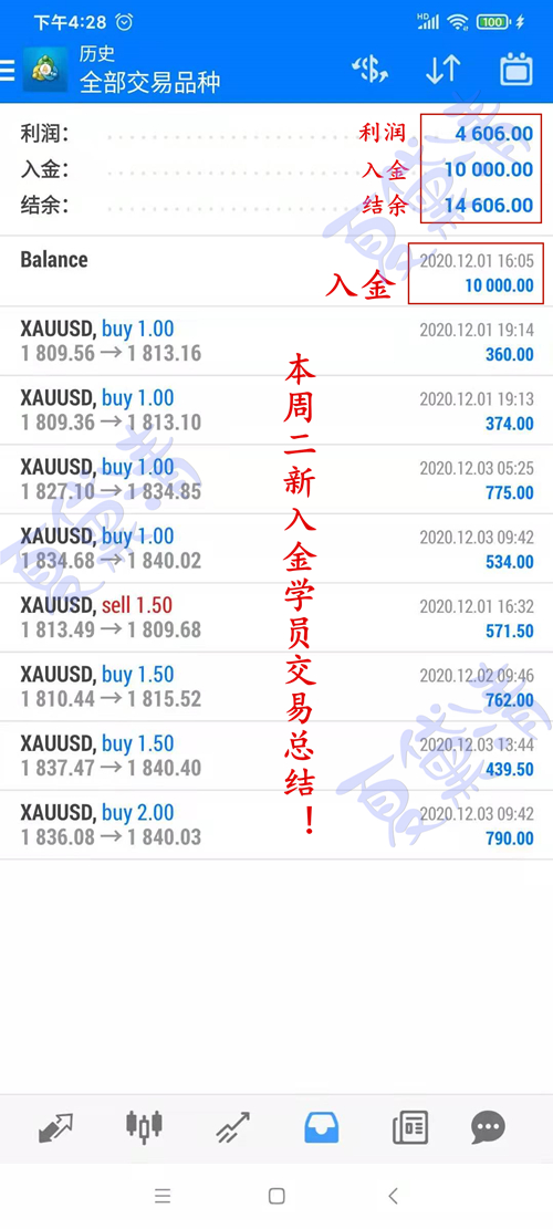 夏黛清：12.7黄金局势调整，先空后多！原油回调做多!