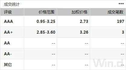 央行重启14天逆回购，呵护跨年流动性，期现货均走强｜债市综述