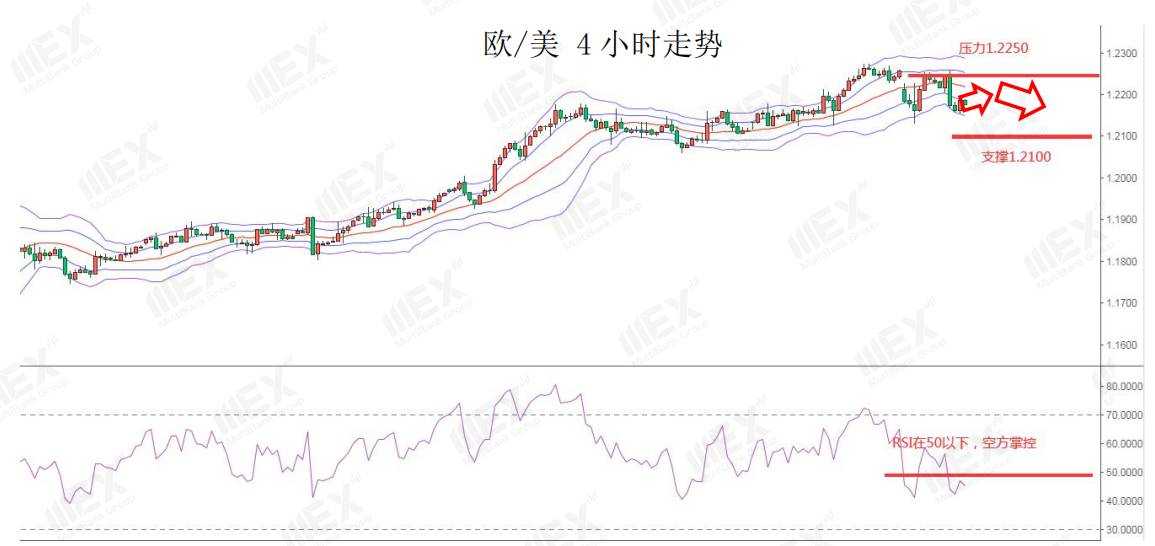 MEXGroup：每日快讯|疫情严峻风险情绪下降，避险货币获提振