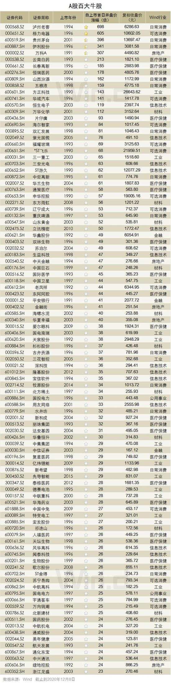 涨涨涨：白酒股跨年行情已开始？下一个茅台在哪里？