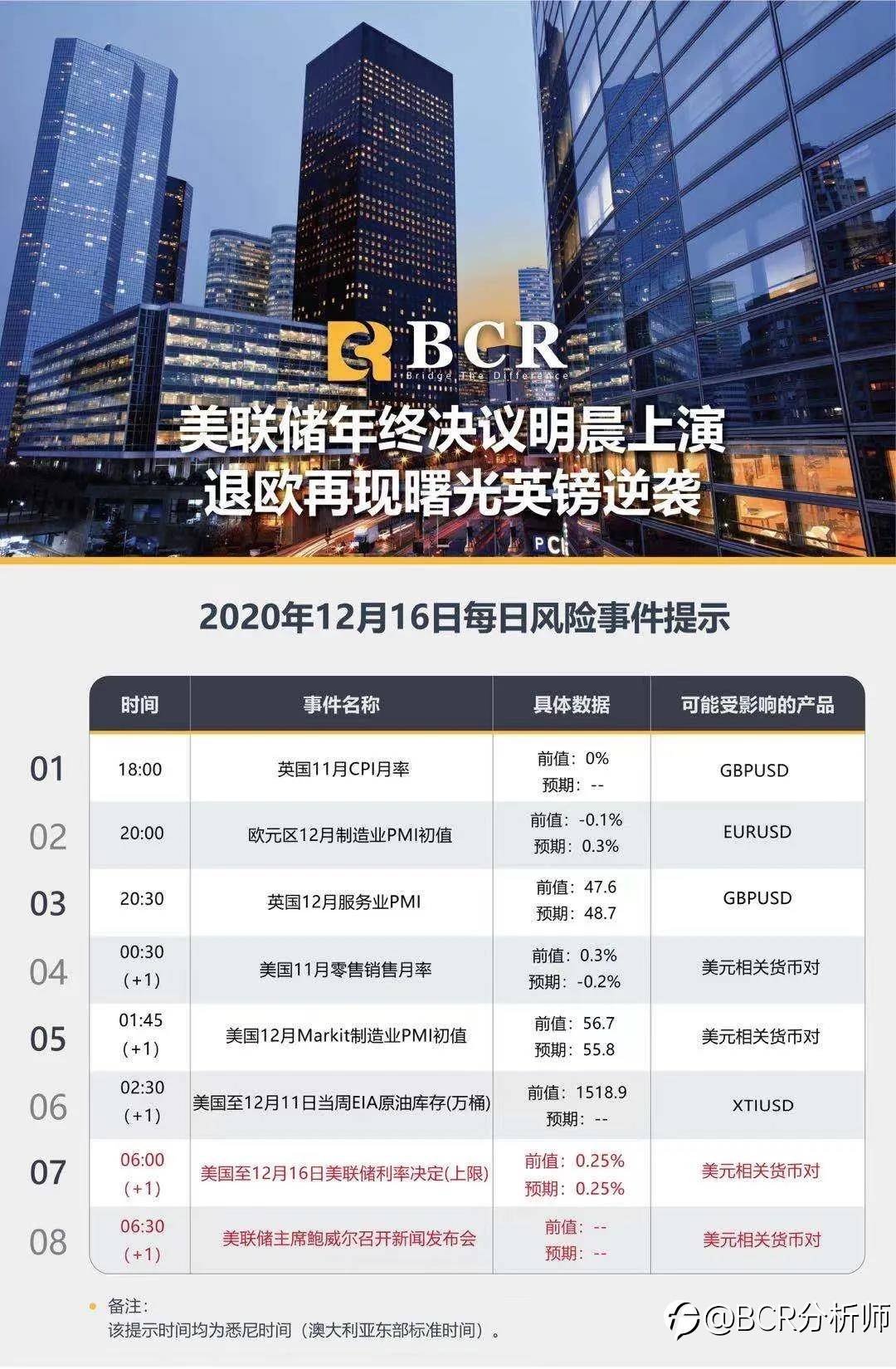 美联储年终决议明晨上演 退欧再现曙光英镑逆袭