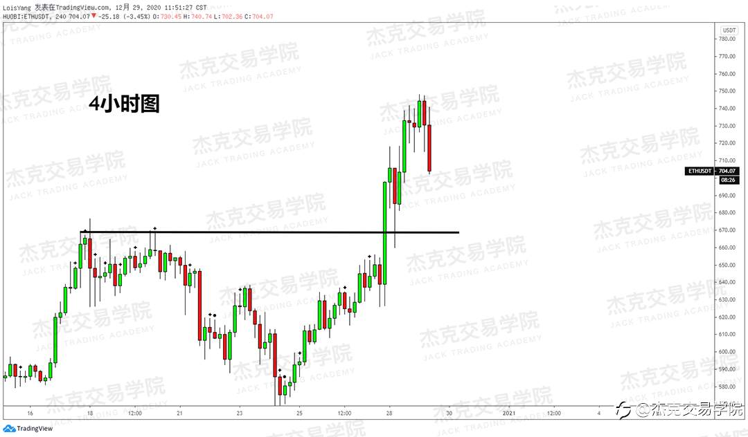 [12月29日策略]黄金/原油/英镑/欧元/美日/澳元/标普/BTC/ETH