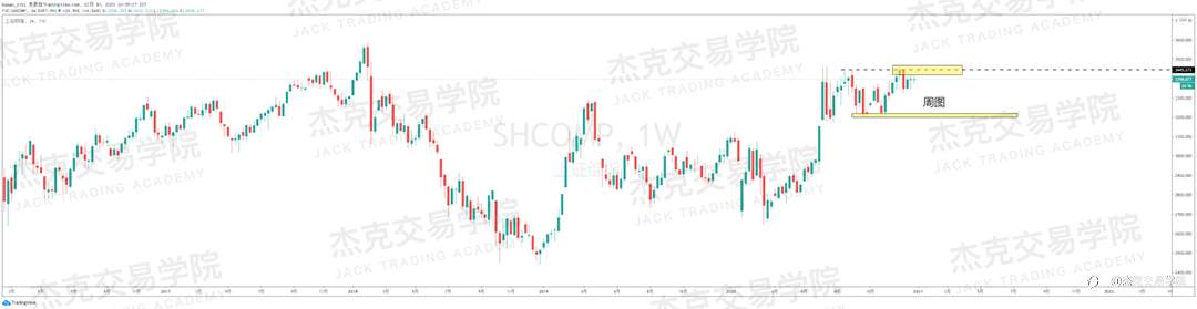 [12月30日策略]黄金/原油/英镑/欧元/美日/澳元/标普/BTC/ETH