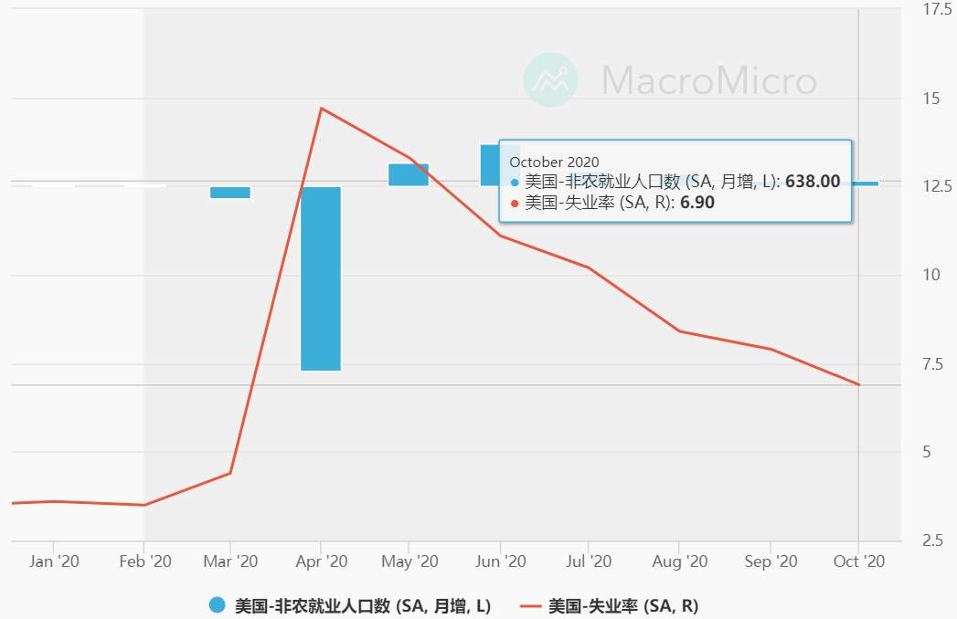 黄金坐看非农戏码怎么唱