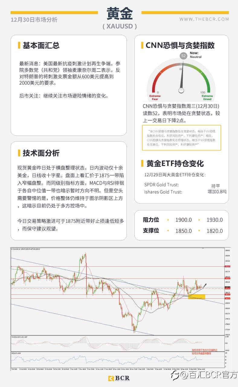 【百汇BCR今日市场分析2020.12.30】变异毒株传入美国， 非美货币维持强势