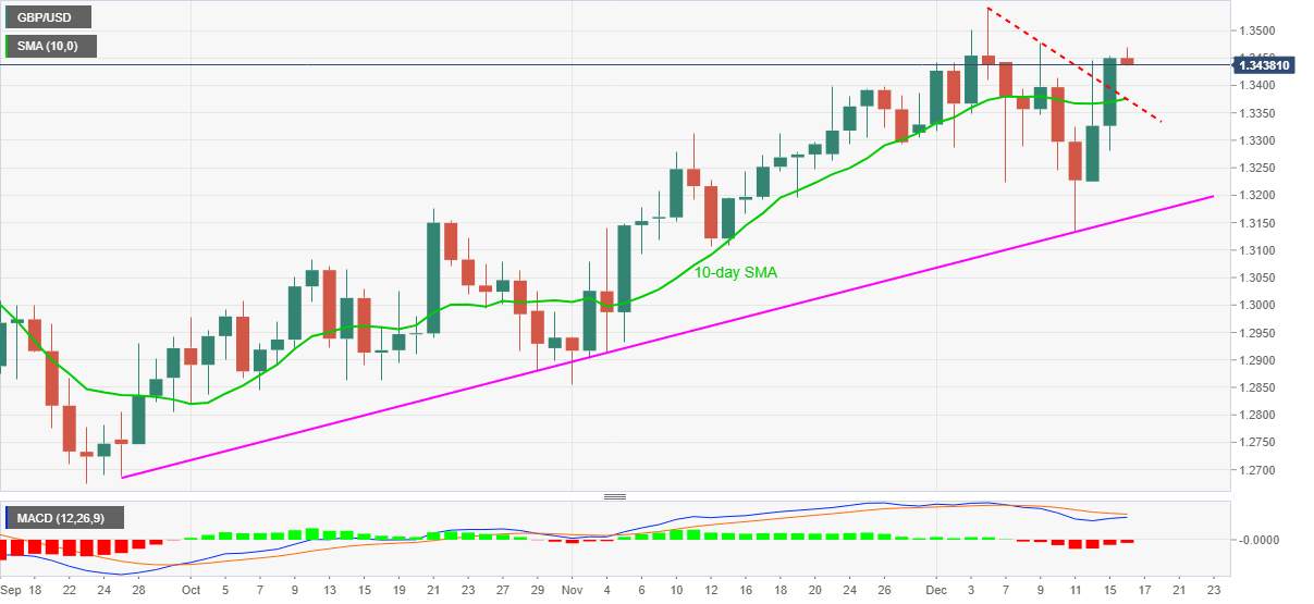 GBP/USD: Bắt kịp xu hướng tăng trong hai ngày