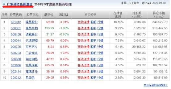 翻阅了上百份研报,我给大家选出了TOP40的优秀基金经理