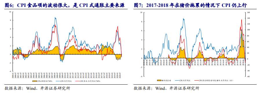 一文读懂：在A股如何做“通胀交易”？