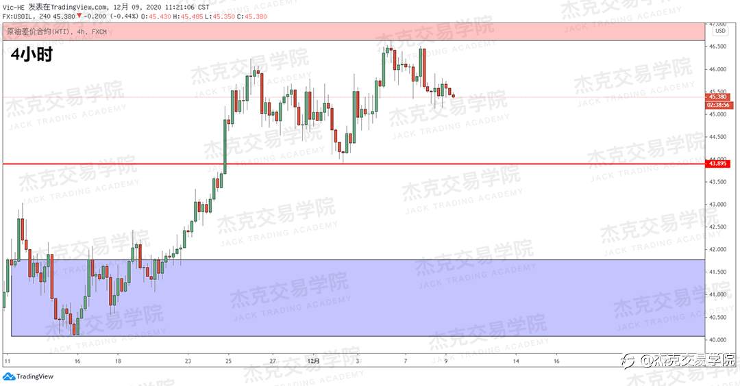 [12月9日策略]黄金/原油/英镑/欧元/美日/澳元/标普/BTC/BCH