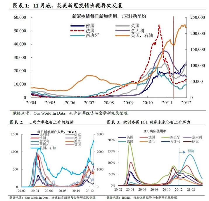 英国病毒变异影响当前复苏预期吗？