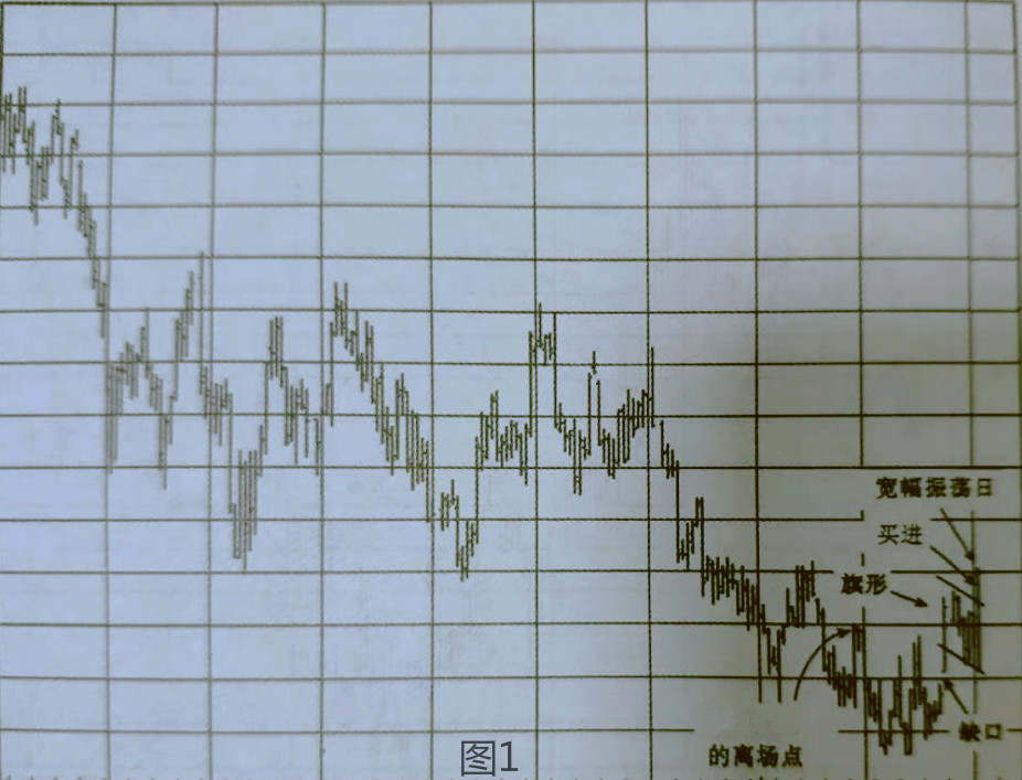 恒指交易旗形图表