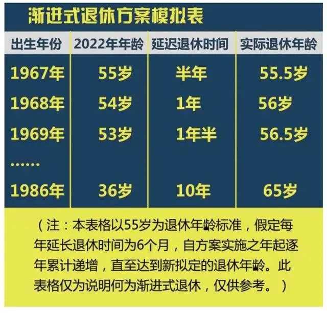 延迟退休板上钉钉，专家：男女延至同龄为好！如何延？35岁“歧视线”又如何破？