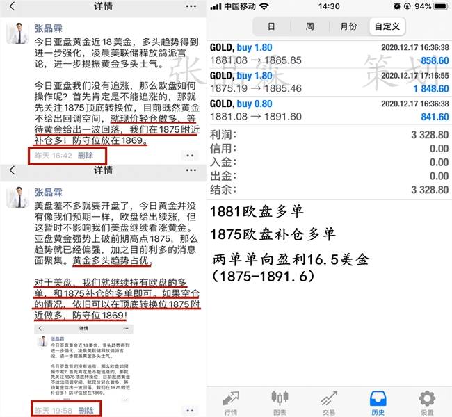 张晶霖：12.18“众星捧月”伦敦金不负众望续涨，黄金后期还会涨吗？
