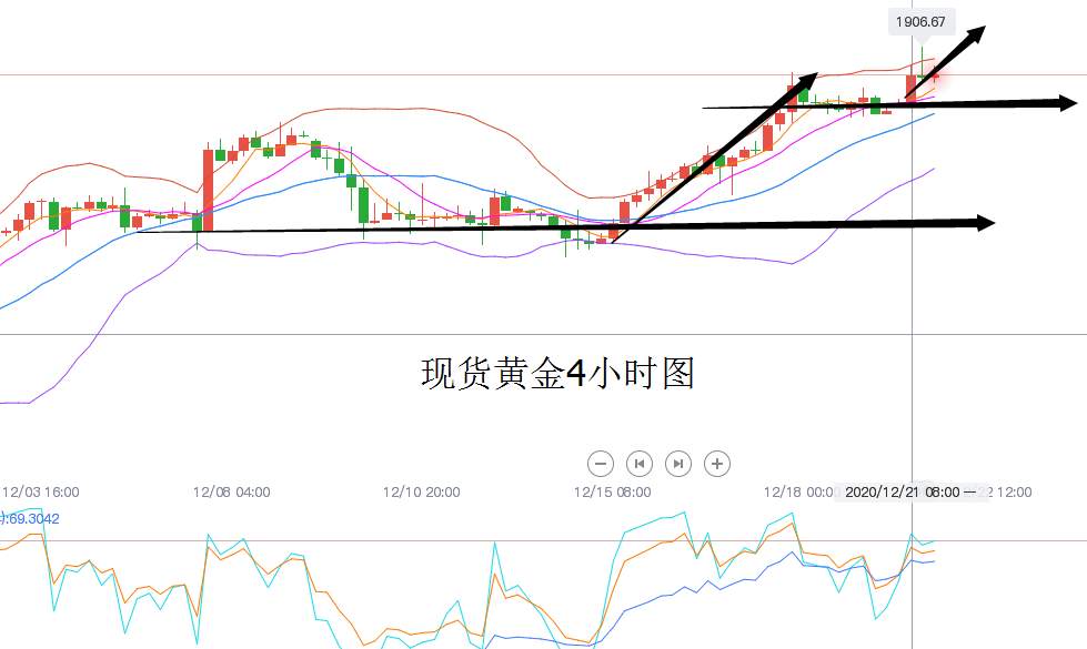 这一轮的单边趋势你把握住了么