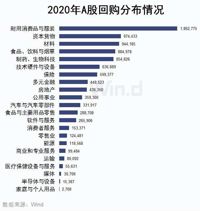 千亿回购价值显露，万亿资金将排队入市，A股方向已明？