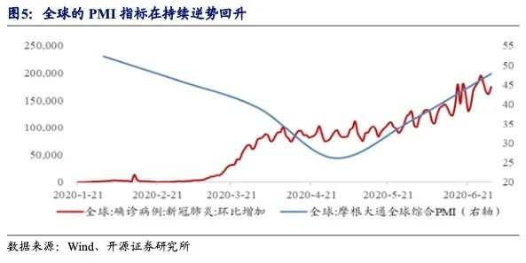 变异的只是病毒，不是资产走势