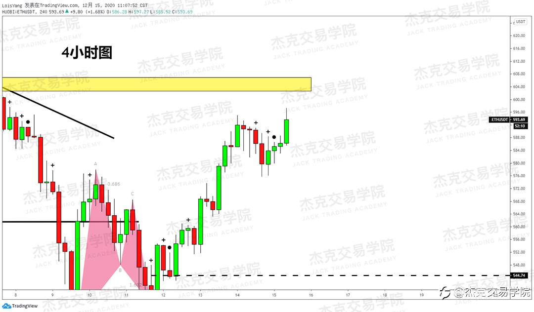 [12月15日策略]黄金/原油/英镑/欧元/美日/澳元/标普/BTC/ETH