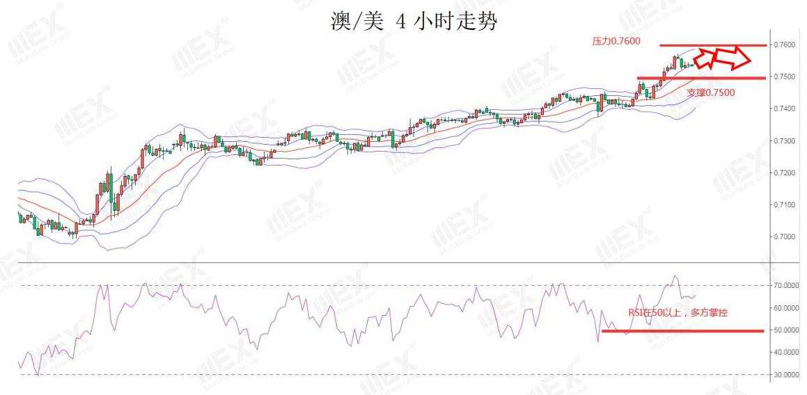MEXGroup：每日快讯|脱欧谈判迎来利好，英镑大幅上涨