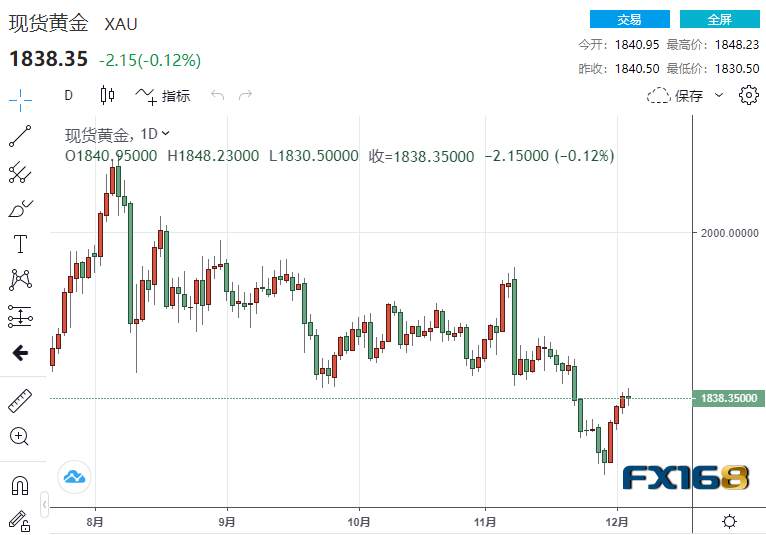 黄金周评：一路高歌！重磅利好接二连三黄金“霸气侧漏” 下周恐迎来更劲爆行情