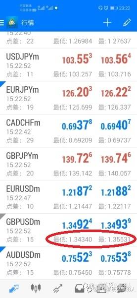 躺赚日内突破系统1.0
