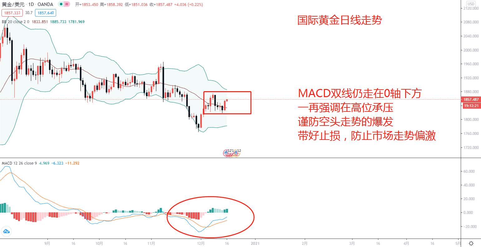 东盛：黄金如期破位，下一步继续看多