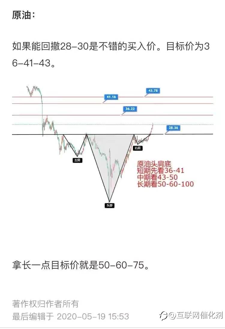 2020年交易总结|向产品化，体系化，场景化过渡