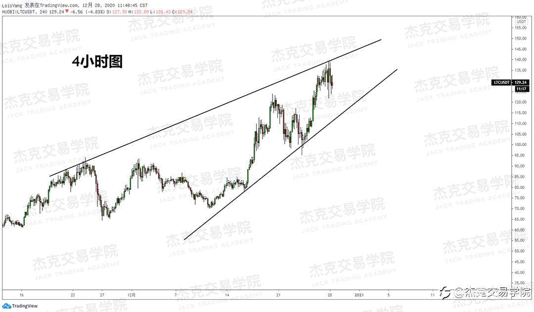 [12月28日策略]黄金/原油/英镑/欧元/美日/澳元/标普/BTC/ETH