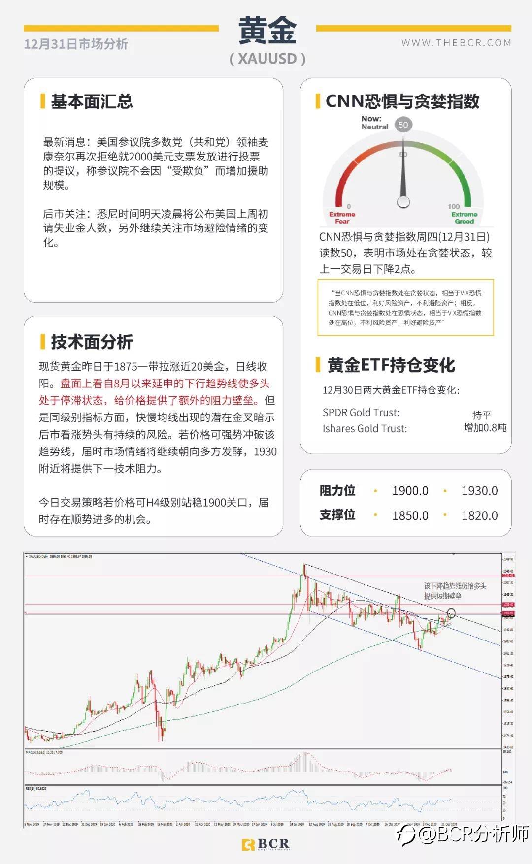 黄金面临趋势线壁垒 明日休市喜迎新年