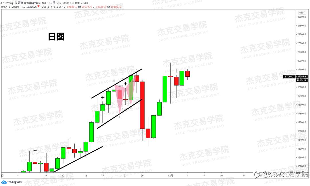 [12月4日策略]黄金/原油/英镑/欧元/美日/澳元/标普/BTC/BCH