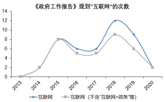 分拆互联网巨头，有没有可能？要怎么拆？