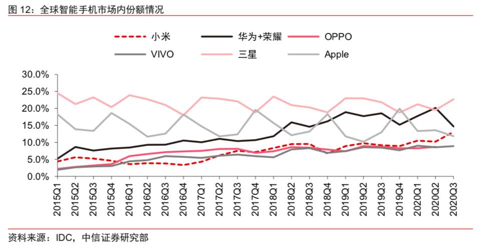 小米离万亿市值还有多远？