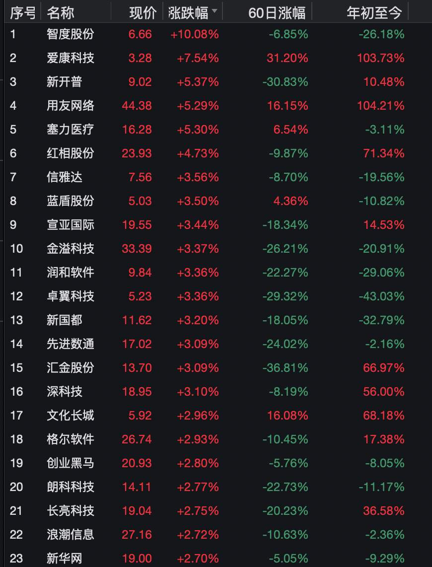 1000元狂赚118个亿!全球最牛投资品刷屏,又创历史新高,总市值比茅台高出10000亿!