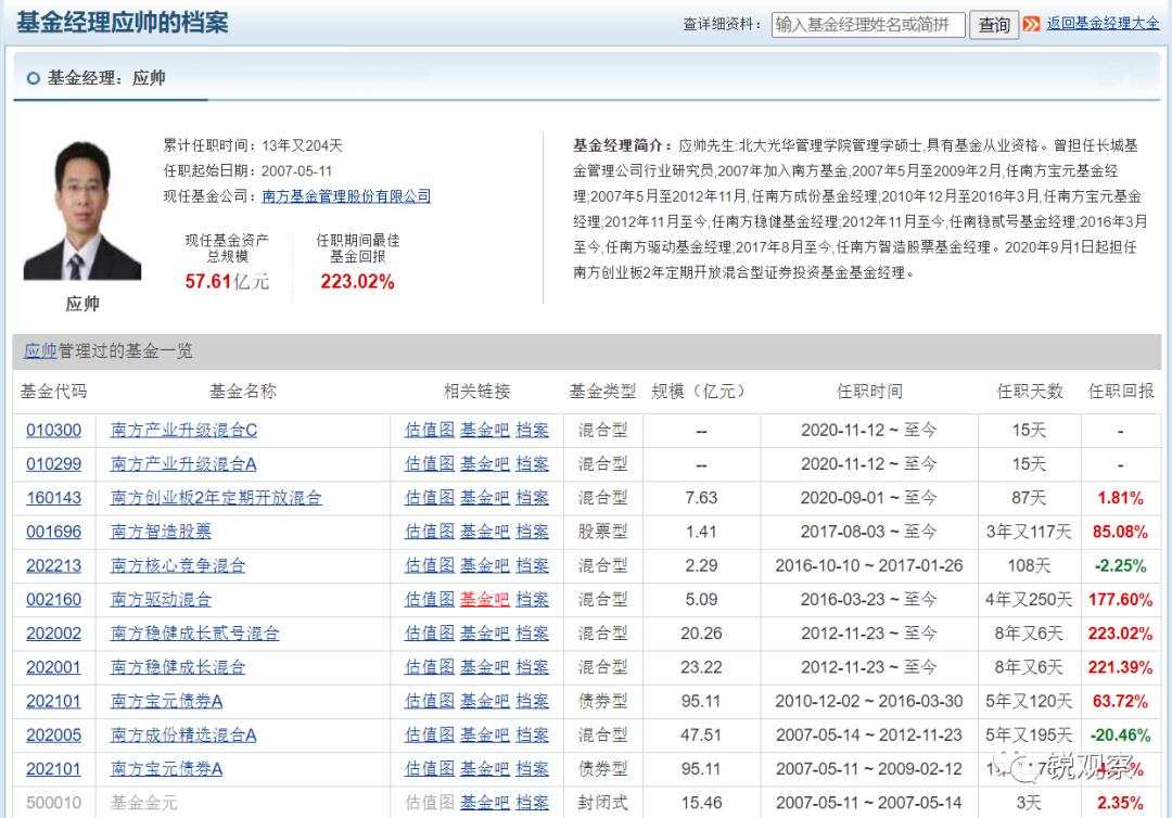 成长股后市如何？看看19年公募老将怎么说