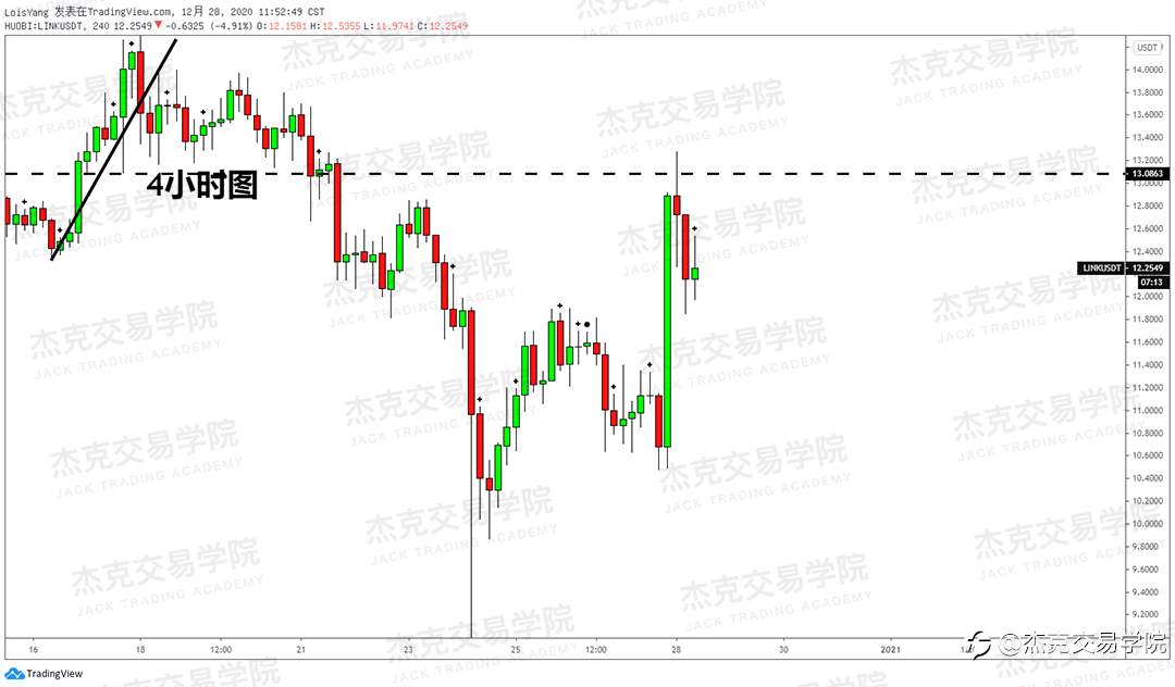 [12月28日策略]黄金/原油/英镑/欧元/美日/澳元/标普/BTC/ETH