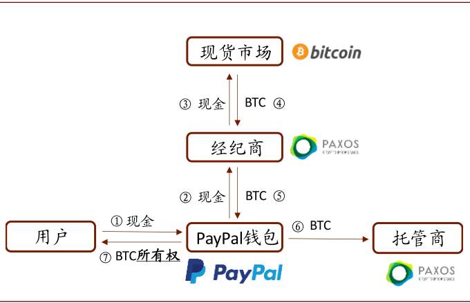 比特币疯涨之下，币圈过去一年发生了什么