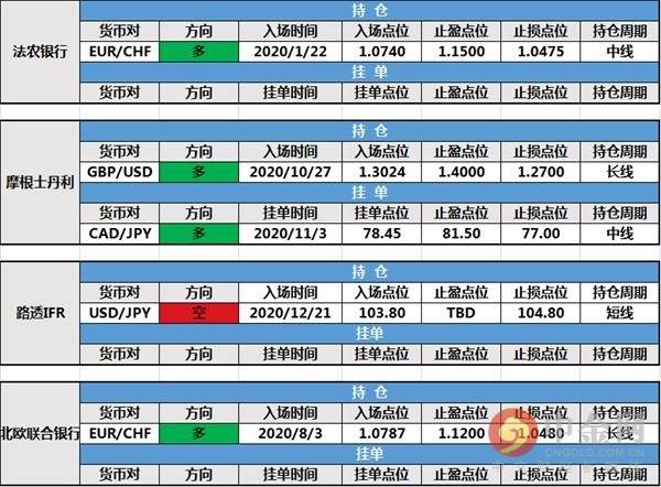 12月25日投行持仓报告：圣诞节假期影响，投行持仓及挂单不变