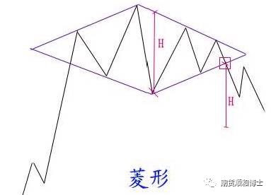 技术图,就是牢记以下这些形态（全图版）