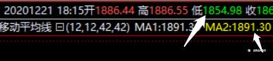 闪崩后的黄金继续看涨