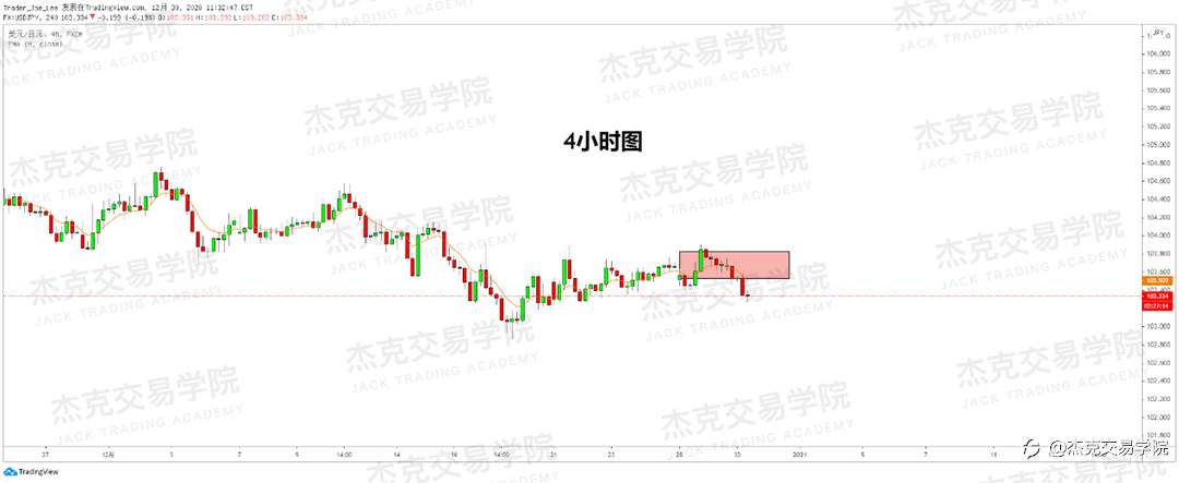 [12月30日策略]黄金/原油/英镑/欧元/美日/澳元/标普/BTC/ETH