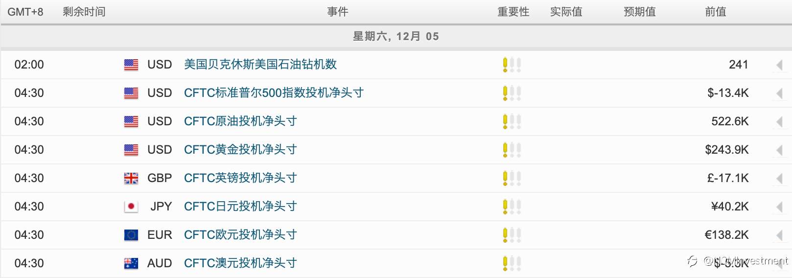 每日市场分析报告【2020年12月4号】