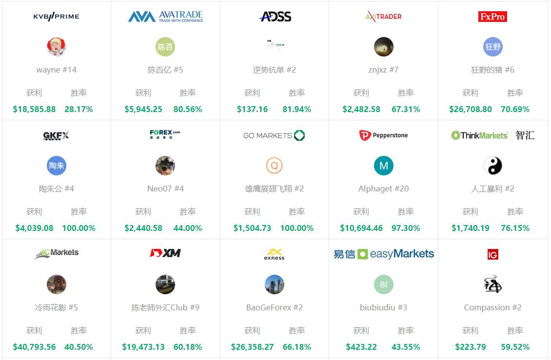 FOLLOWME 2020年11月社区数据报告