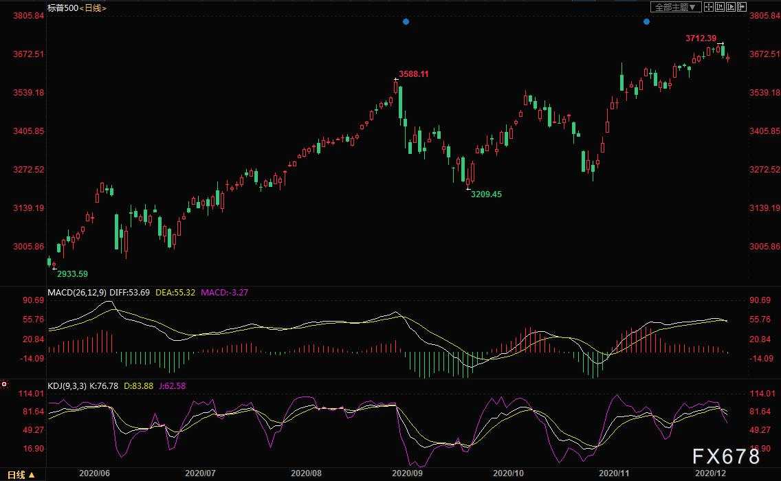 干货！2021年交易机会在哪里？