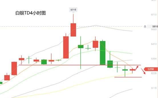 黄力晨：黄金白银偏弱震荡 短期仍有下探空间