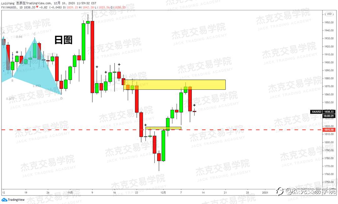 [12月10日策略]黄金/原油/英镑/欧元/美日/澳元/标普/BTC/ETH