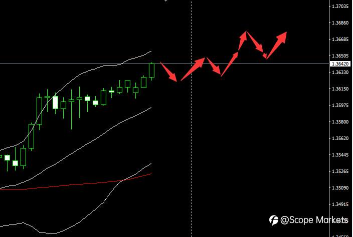 SCOPE MARKETS【市场早评】丨2020.12.31