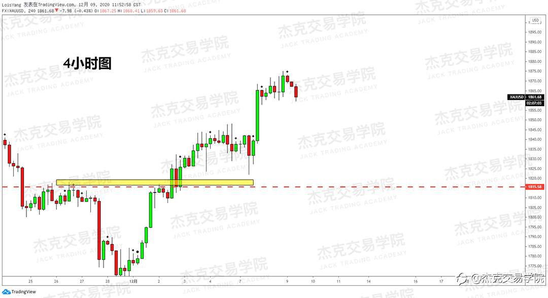 [12月9日策略]黄金/原油/英镑/欧元/美日/澳元/标普/BTC/BCH